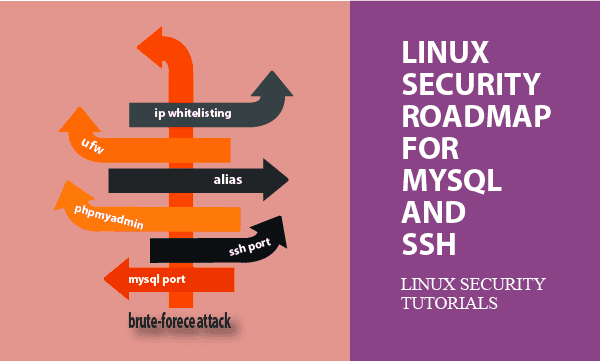 Linux Security Roadmap for MySQL and SSH