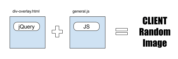 Random Image on HTML Overlay Form by Javascript