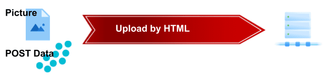 HTML File Upload With Data
