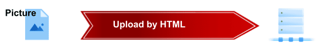 HTML File Upload Without Data