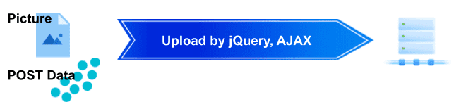 jQuery AJAX File Upload With Data
