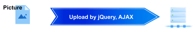 jQuery AJAX File Upload Without Data