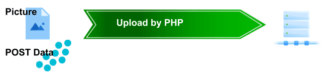 PHP File Upload With Data