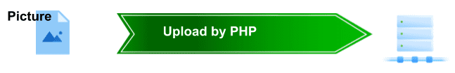 PHP File Upload Without Data