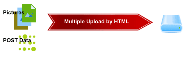 html multiple file upload example