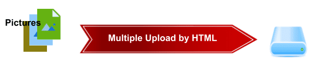 HTML Multiple File Upload Without Data