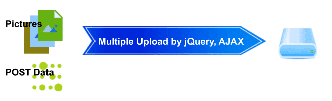 jQuery AJAX File Upload With Data