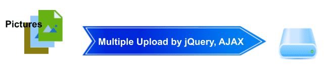 jQuery AJAX File Upload Without Data