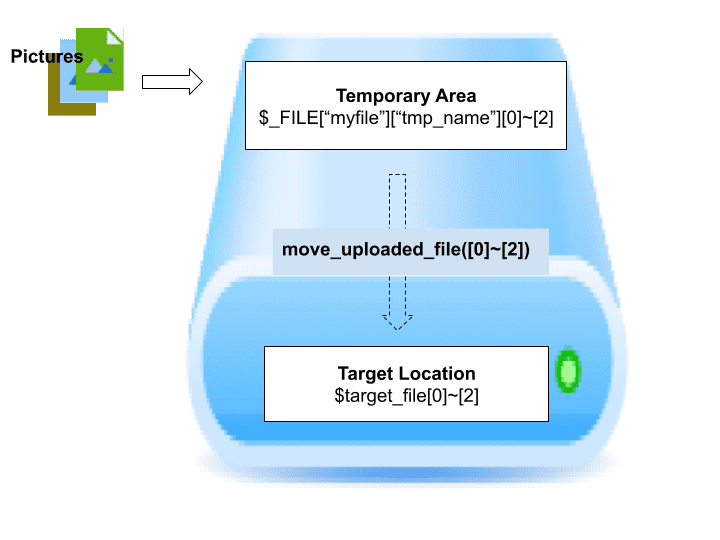 Move Uploaded Multiple File From Temporary Area