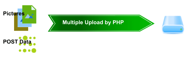 PHP Multiple File Upload With Data