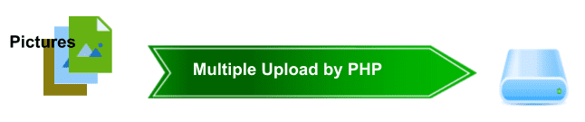 PHP Multiple File Upload Without Data