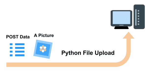 Python File Upload With Data