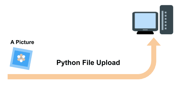 Python File Upload Without Data