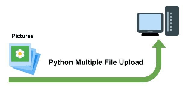 Python Multiple File Upload Without Data