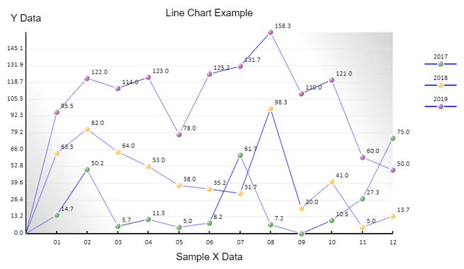 Canvas Line Chart with Series of Sample Data