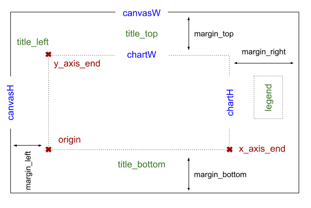 HTML5 Canvas Line Chart Design Sheet