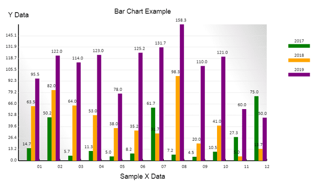 7 Steps For Html Bar Chart Using Javascript Canvas Easy Code Share