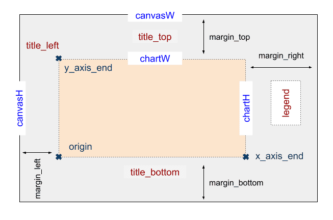 HTML Canvas Bar Chart Design Sheet