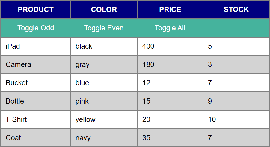 Toggle Table Row Using jQuery