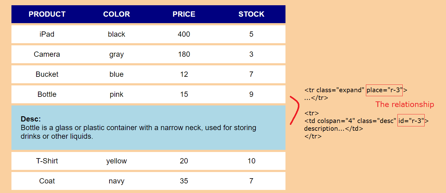 The Simplest Way To Collapse Table Rows With JQuery Easy Code Share